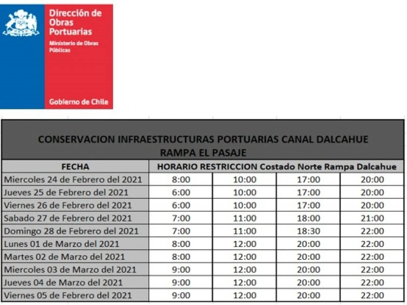 CONSERVACION INFRAESTRUCTURA PORTUARIA DALCAHUE: RAMPA DE TRANSBORDADORES