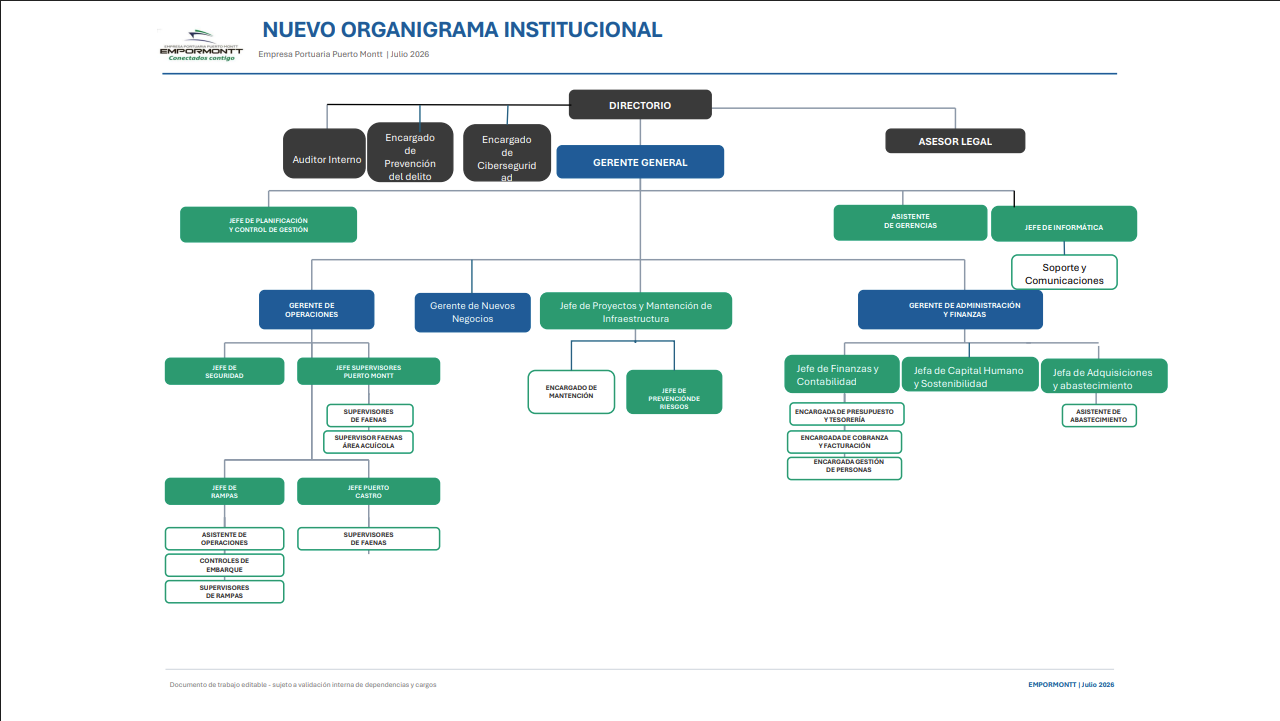 Organigrama Empormontt